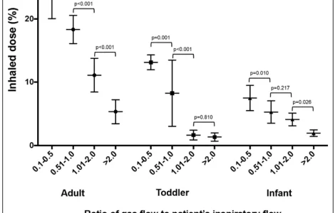 Analysis of factors affecting the effect of nebulized inhalation via HFNC